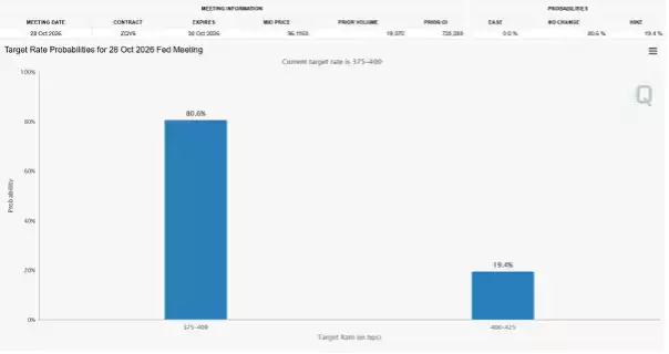 Target Rate Probabilities Target Rate Probabilities
